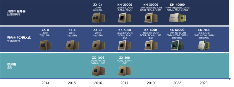 真机实测：搭载兆芯KX-7000的同方全国产台式机评测体验