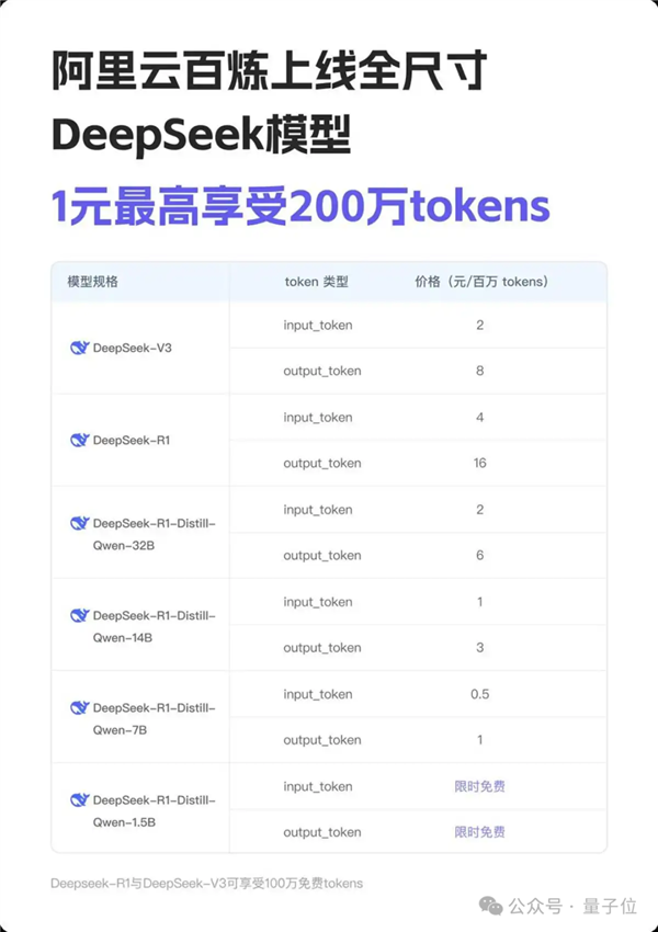 DeepSeek上线国家超算平台！671B满血版、三大运营商接入
