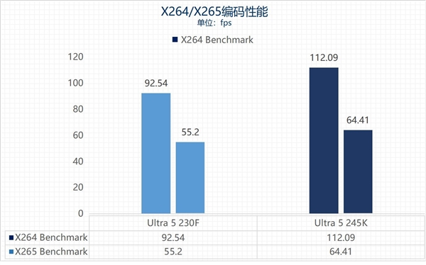 英特尔酷睿Ultra 5 230F上手:主流用户的高性价比之选