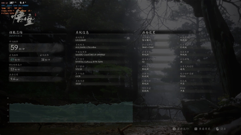 NVIDIA RTX 5070首发评测：DLSS 4提升超4倍！4K游戏不再是高端玩家专属