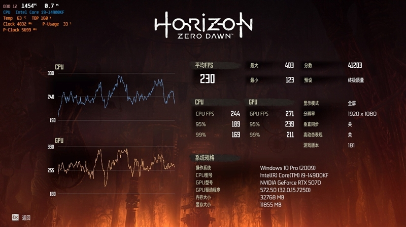 NVIDIA RTX 5070首发评测：DLSS 4提升超4倍！4K游戏不再是高端玩家专属