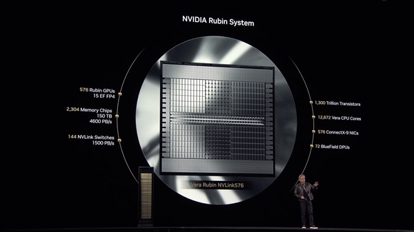 NVIDIA公布2026-2028年两大GPU架构：搭配1TB HBM4e内存