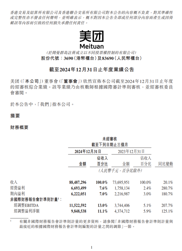 美团2024年财报出炉：全年营收3376亿元 年交易用户创历史新高