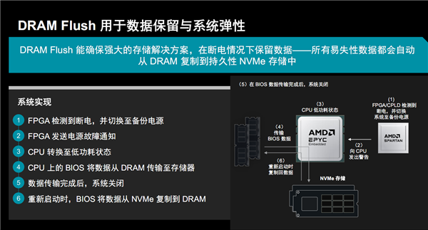AMD EPYC嵌入式9005揭秘：192核心384线程无敌！寿命长达14年