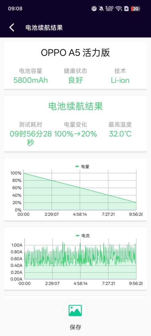 军工级耐用标准！OPPO A5活力版评测：内外兼修的千元抗造神机