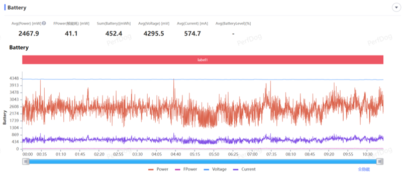 军工级耐用标准!OPPO A5活力版评测:内外兼修的千元抗造神机