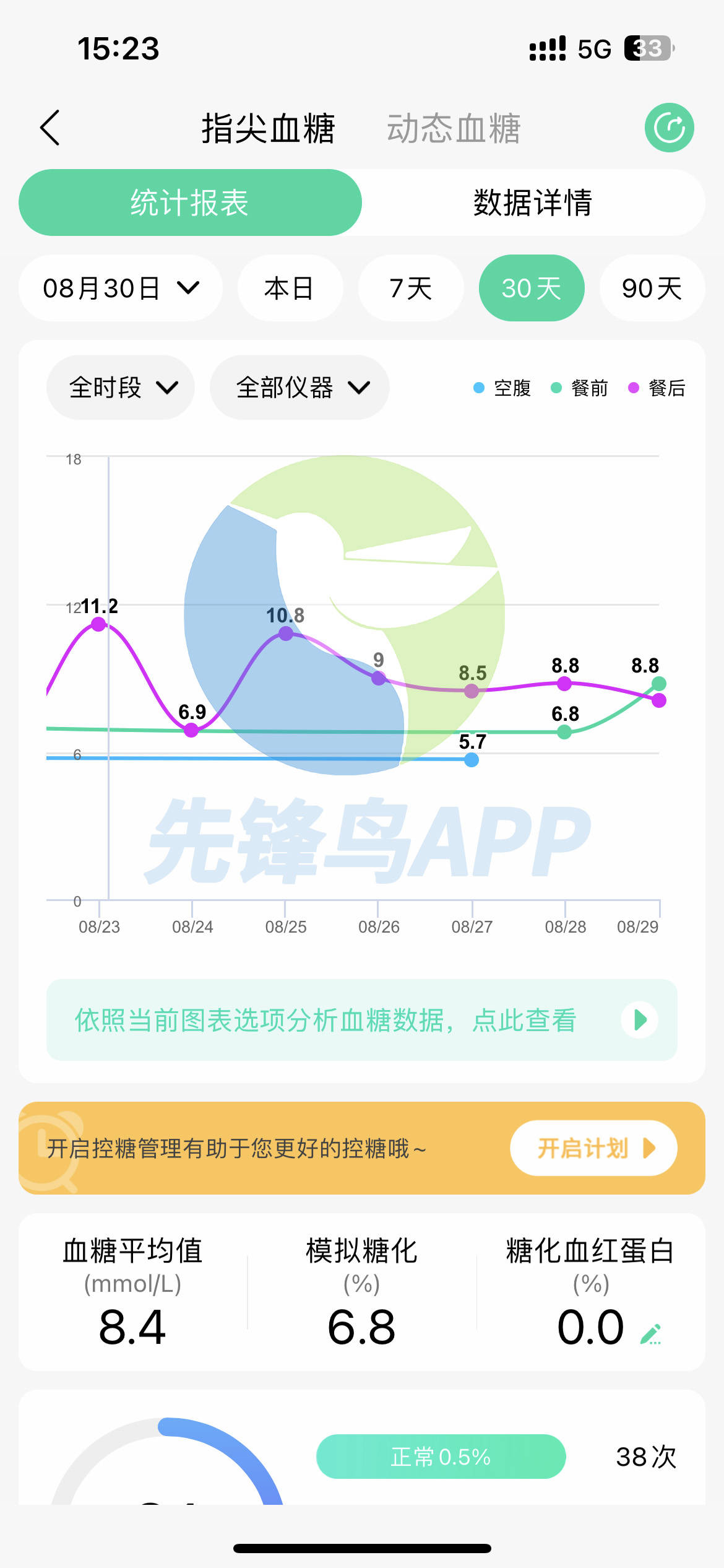 血糖高吃水果必看！升糖指数对照表来了