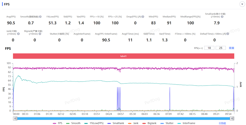 8300毫安电池、IP69K防水!荣耀X70全面评测:新一代耐用神机实至名归