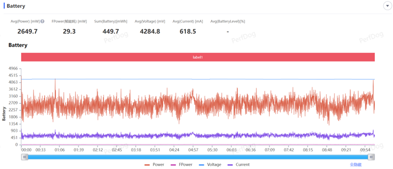 8300毫安电池、IP69K防水!荣耀X70全面评测:新一代耐用神机实至名归