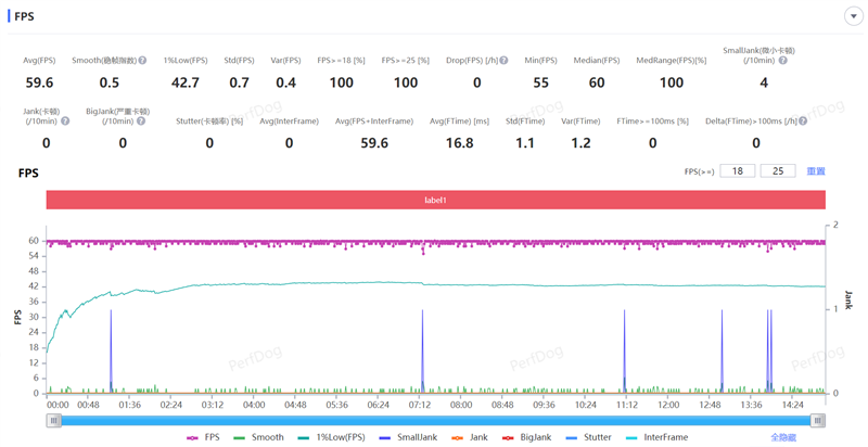8300毫安电池、IP69K防水!荣耀X70全面评测:新一代耐用神机实至名归