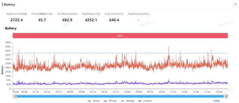 8300毫安电池、IP69K防水!荣耀X70全面评测:新一代耐用神机实至名归