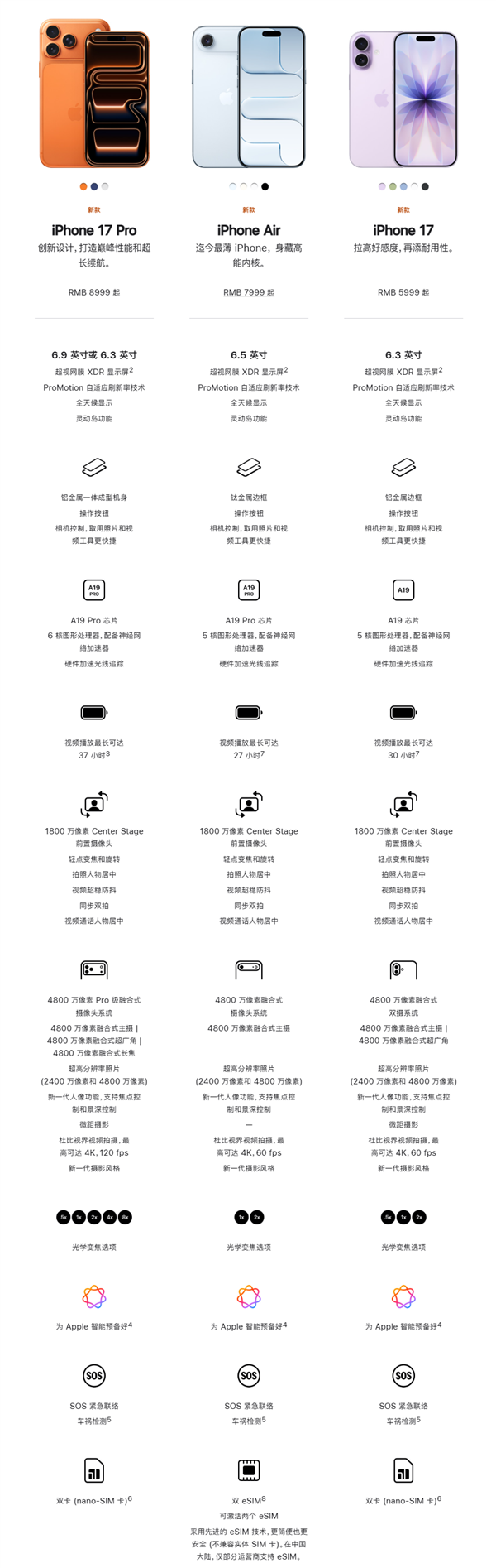 一文看懂iPhone 17/Air/Pro/Pro Max四款配置区别