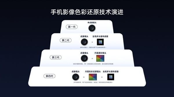 超越iPhone 17!OPPO Find X9系列真机提前看:最窄物理四等边