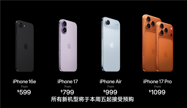 iPhone 17系列今晚预购:标准版最受欢迎 京东预约数破300万