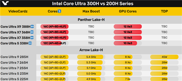终于知道酷睿Ultra X什么意思了!满血12核心核显