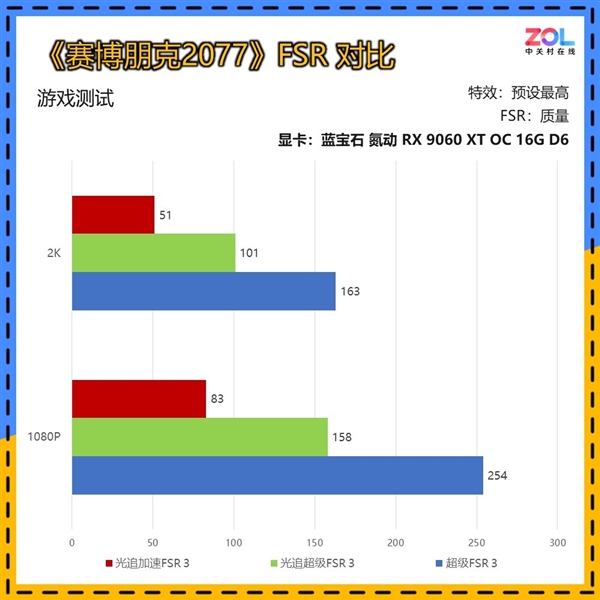 谁能被称为本代最具性价比的甜品显卡:看完秒懂