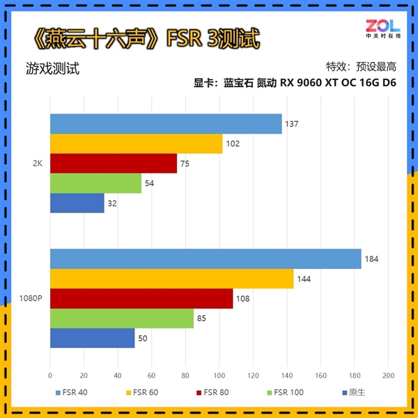 谁能被称为本代最具性价比的甜品显卡:看完秒懂