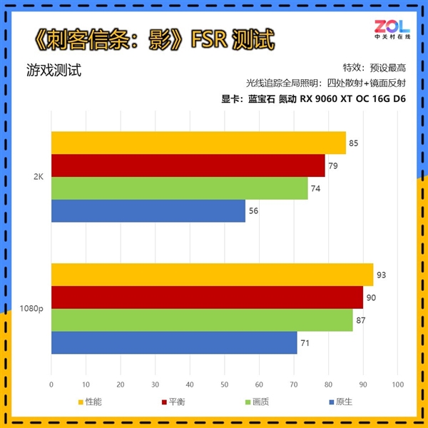 谁能被称为本代最具性价比的甜品显卡:看完秒懂