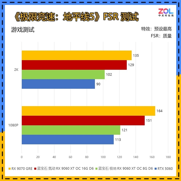 谁能被称为本代最具性价比的甜品显卡:看完秒懂