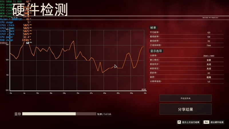 游戏性能提升显著 价格优势高达15%！RX 9060 XT 16GB vs RTX 5060 Ti对比评测