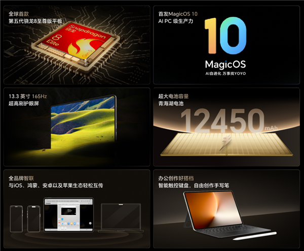 骁龙8E5全设备最强跑分出炉：荣耀MagicPad3 Pro室温破430万！