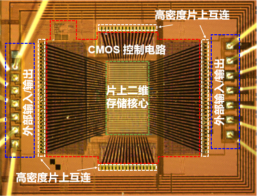 碾压传统闪存!我国研发全球首个二维-硅基混合架构闪存芯片