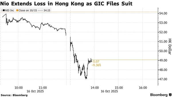 新加坡国资告了蔚来 是不是没活硬整啊!