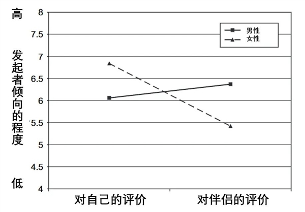 这种伴侣看似情绪稳定 实则令人崩溃！希望你永远不要碰上