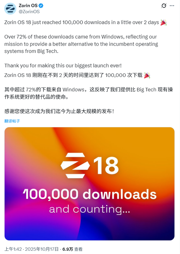Win10用户纷纷转向Linux！Zorin OS称72%新下载来自Windows