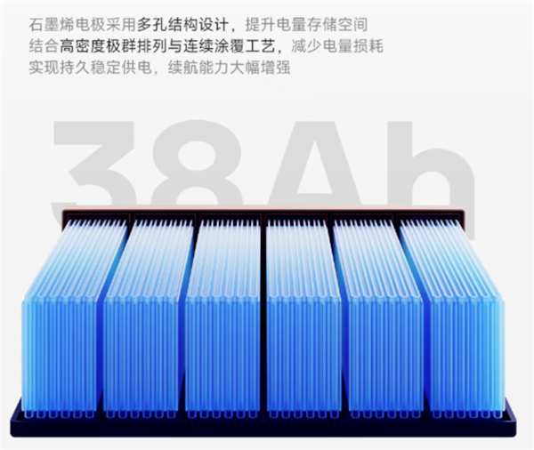 1599元 春风极核推出72V 38Ah极碳芯电池：循环寿命超500次