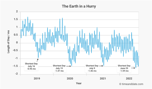 被美国疯狂攻击的国家授时中心 到底是个啥