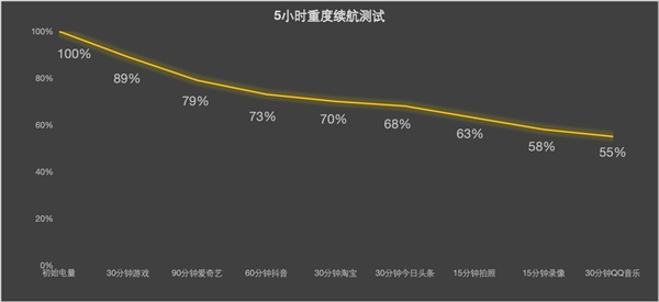 iPhone Air零售版上手体验：美丽小废物