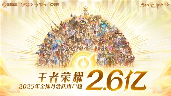腾讯游戏常青树！王者荣耀官宣：2025年日活用户突破1.39亿