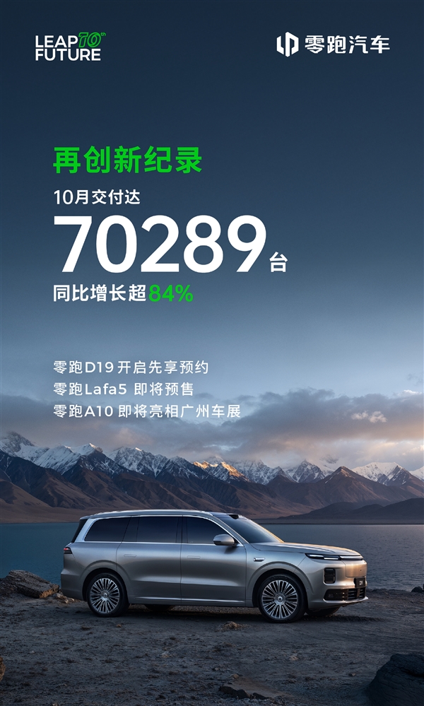 新势力首次突破7万大关！零跑单月交付创新高：狂卖70289台