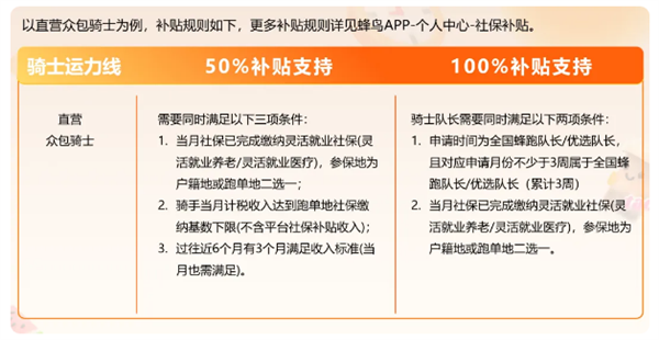 最高补100%!饿了么宣布骑士社保补贴开放申请