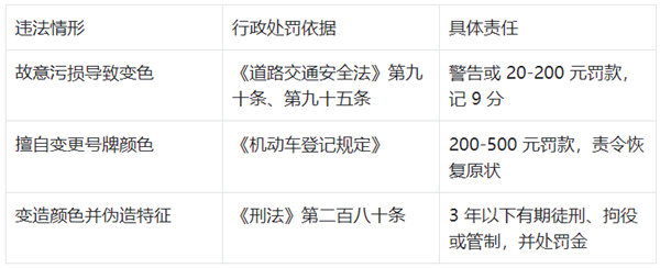 新能源绿牌用“UV灯”照射后能变白牌 网友：帅 但蜀黍不认