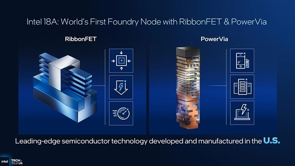 Intel:18A工艺良率每月提升7% 14A工艺遥遥领先