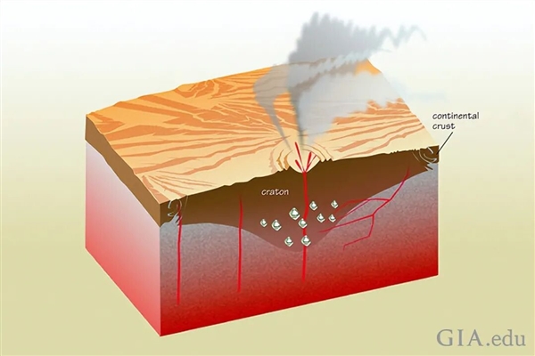 3500万年前的一次小行星撞击地球 造就最大钻石矿床 但为何没人去开采