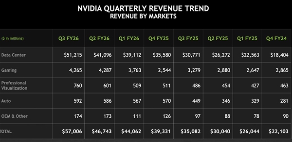 Blackwell 量产 AI芯片美国造真能行吗