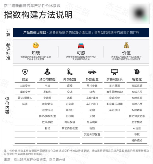 新能源汽车性价比榜单:享界S9系列获双料冠军