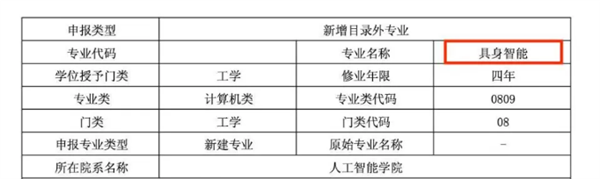 联合华为培养!上海交大全球首设具身智能本科专业