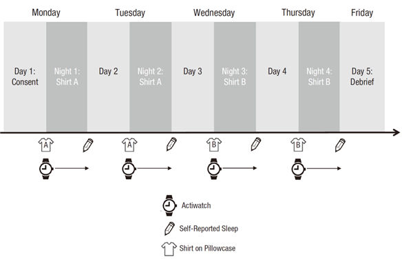和爱人一起睡 真的更容易入睡！