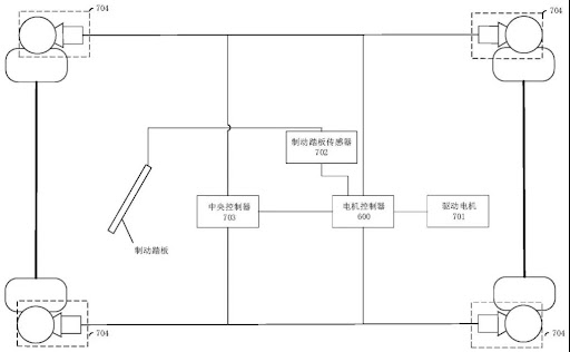 明年开始 你的刹车会迎来一波史诗级更新