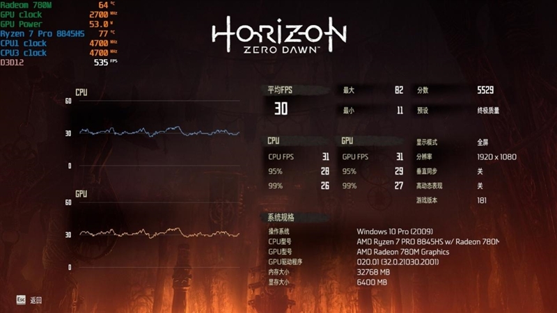 可能是散热最好的mini主机！奥睿科OminiPro迷你机评测：半小时烤机稳定54W 温度仅80度