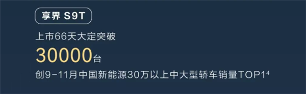 鸿蒙智行累计销量突破100万台:问界M9独占超四分之一!