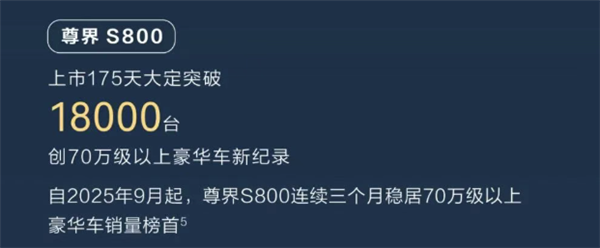 鸿蒙智行累计销量突破100万台:问界M9独占超四分之一!