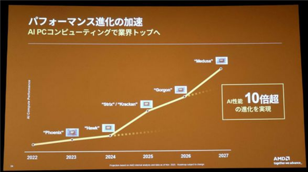 AMD高管放言:过去2年客户端、游戏领域做得非常好